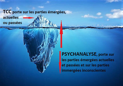 psychanalyse psychologue